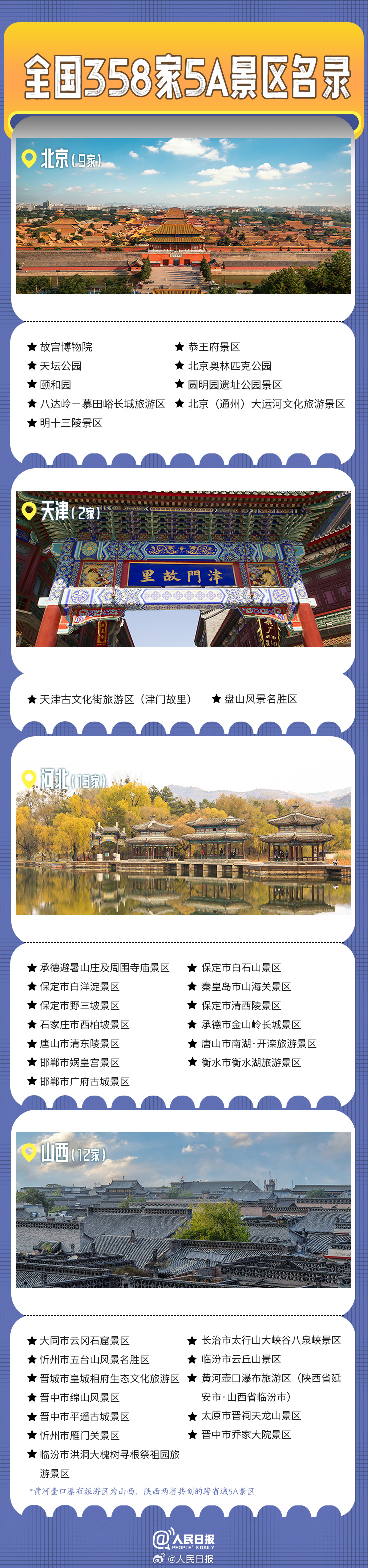 转发保藏！全国358家国家5A级旅行景区全名单来了