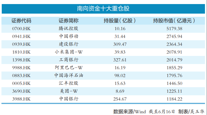 基本面改进叠加流动性富余 组织表明港股下半年或再创新高